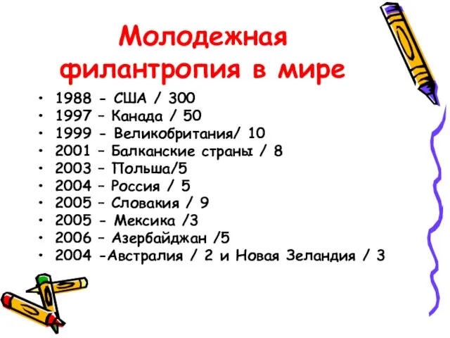 Молодежная филантропия в мире 1988 - США / 300 1997 – Канада