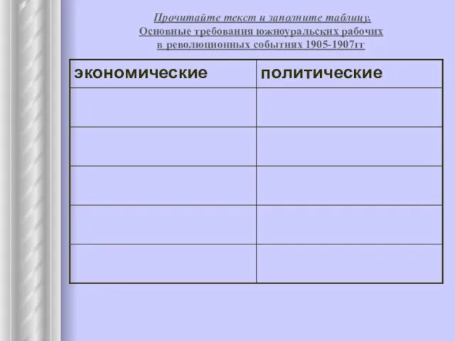 Прочитайте текст и заполните таблицу. Основные требования южноуральских рабочих в революционных событиях 1905-1907гг