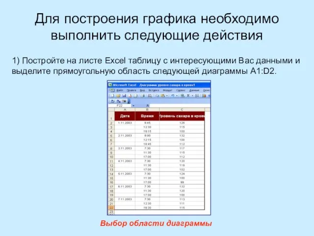 Для построения графика необходимо выполнить следующие действия 1) Постройте на листе Excel