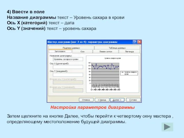 Настройка параметров диаграммы 4) Ввести в поле Название диаграммы текст – Уровень