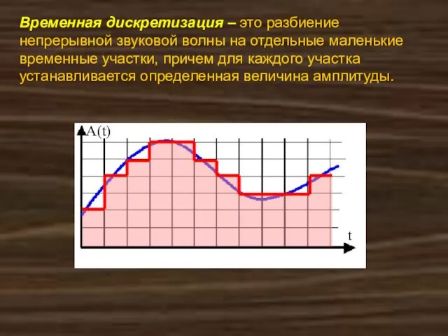 Временная дискретизация – это разбиение непрерывной звуковой волны на отдельные маленькие временные