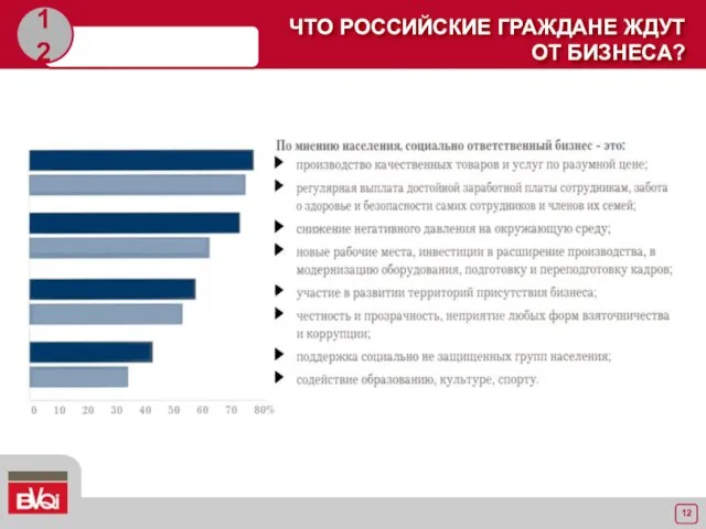 12 СКАНИРОВАНИЕ ЧТО РОССИЙСКИЕ ГРАЖДАНЕ ЖДУТ ОТ БИЗНЕСА?