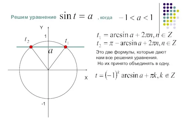 Решим уравнение Это две формулы, которые дают нам все решения уравнения. Но
