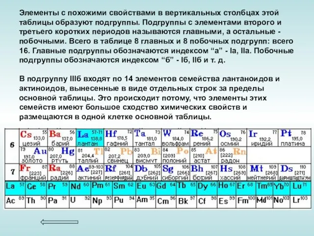 Элементы с похожими свойствами в вертикальных столбцах этой таблицы образуют подгруппы. Подгруппы