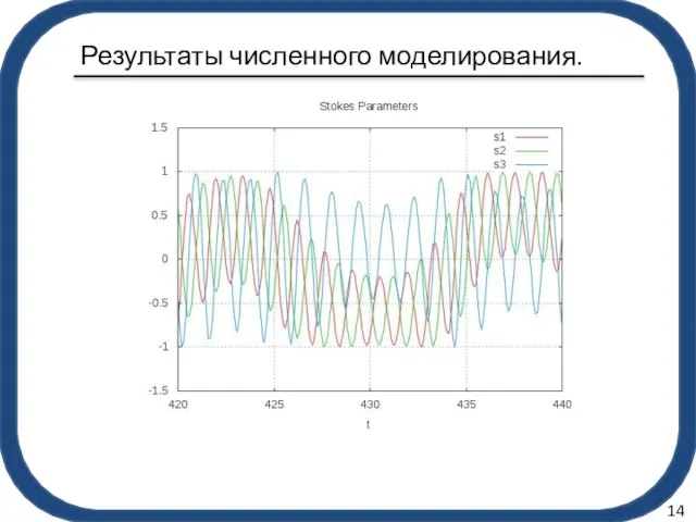 Результаты численного моделирования. 14