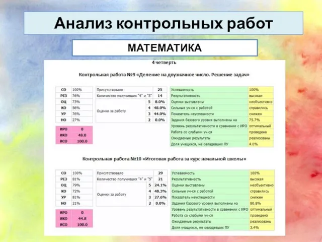 Анализ контрольных работ МАТЕМАТИКА