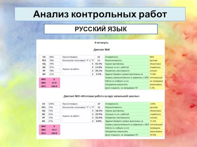 Анализ контрольных работ РУССКИЙ ЯЗЫК