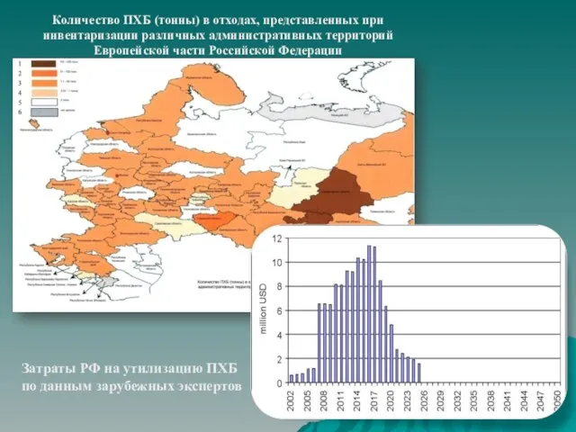 Количество ПХБ (тонны) в отходах, представленных при инвентаризации различных административных территорий Европейской