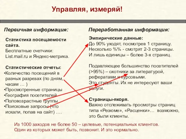 Управляя, измеряй! Статистика посещаемости сайта. Бесплатные счетчики: List.mail.ru и Яндекс-метрика. Статистические отчеты: