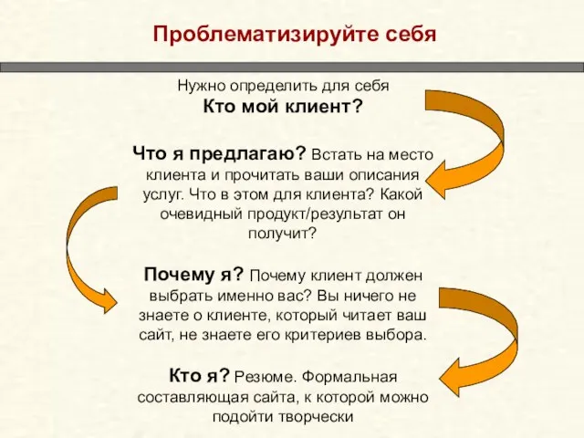 Проблематизируйте себя Нужно определить для себя Кто мой клиент? Что я предлагаю?