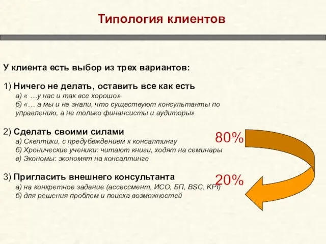 Типология клиентов У клиента есть выбор из трех вариантов: 1) Ничего не