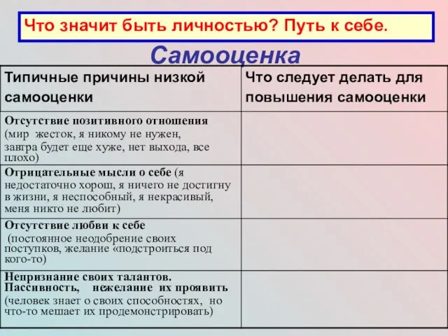 Самооценка Что значит быть личностью? Путь к себе.