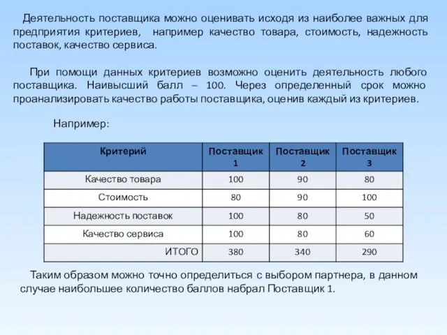 Деятельность поставщика можно оценивать исходя из наиболее важных для предприятия критериев, например