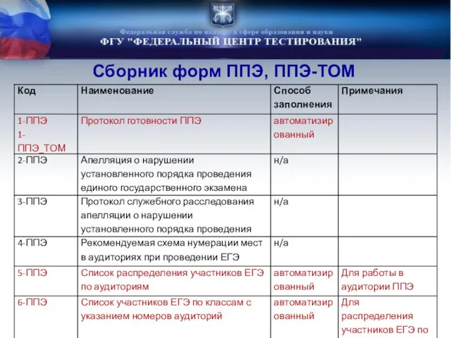 Сборник форм ППЭ, ППЭ-ТОМ