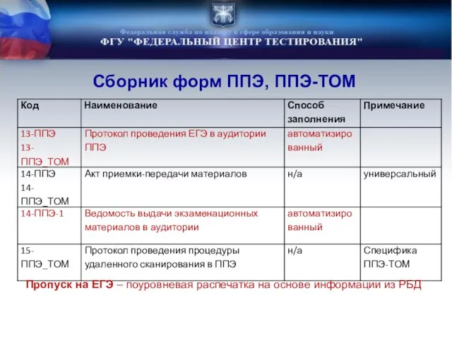 Сборник форм ППЭ, ППЭ-ТОМ Пропуск на ЕГЭ – поуровневая распечатка на основе информации из РБД