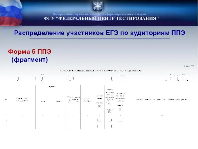 Форма 5 ППЭ (фрагмент) Распределение участников ЕГЭ по аудиториям ППЭ