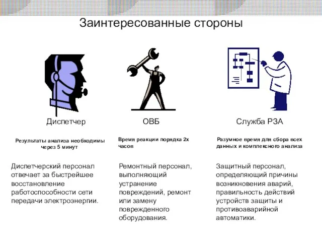 Заинтересованные стороны Диспетчерский персонал отвечает за быстрейшее восстановление работоспособности сети передачи электроэнергии.