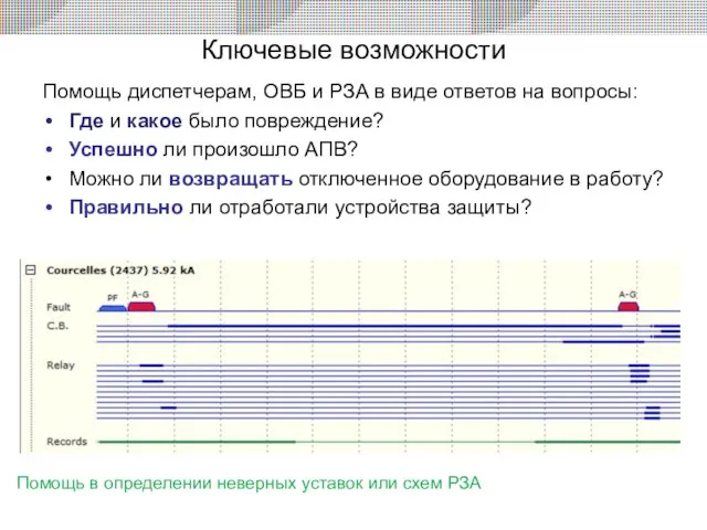 Ключевые возможности Помощь диспетчерам, ОВБ и РЗА в виде ответов на вопросы: