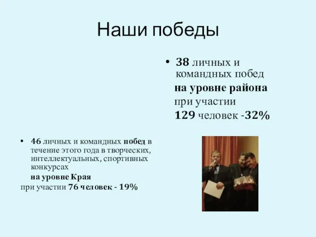 Наши победы 38 личных и командных побед на уровне района при участии