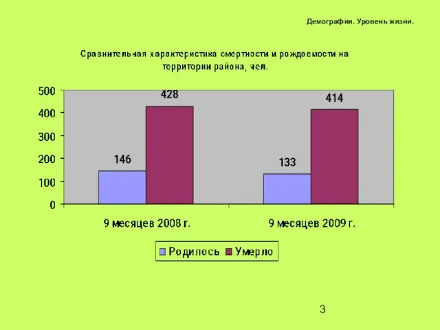 Демография. Уровень жизни.