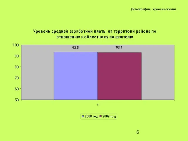 Демография. Уровень жизни.