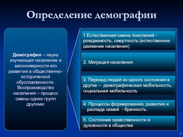 Демография – наука изучающая население и закономерности его развития в общественно-исторической обусловленности.