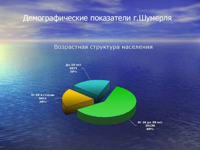 Демографические показатели г.Шумерля