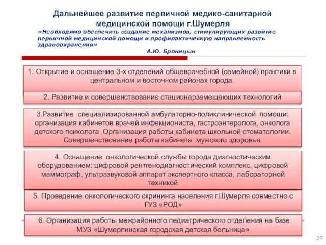 Дальнейшее развитие первичной медико-санитарной медицинской помощи г.Шумерля 1. Открытие и оснащение 3-х