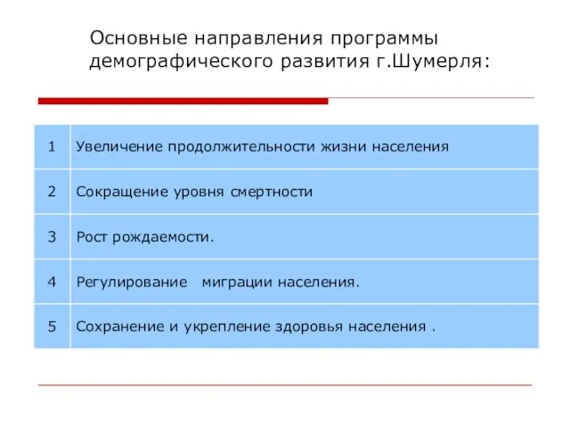 Основные направления программы демографического развития г.Шумерля: