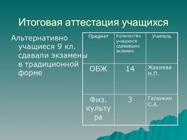 Итоговая аттестация учащихся Альтернативно учащиеся 9 кл. сдавали экзамены в традиционной форме