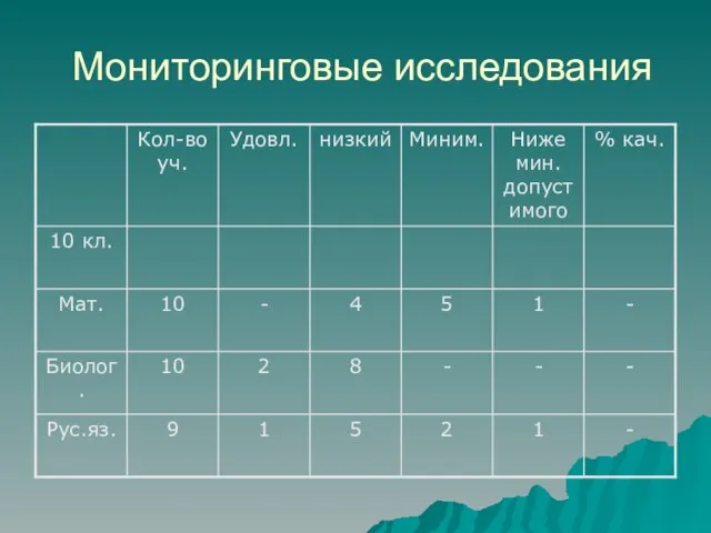 Мониторинговые исследования