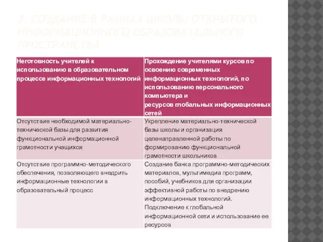 3. СОЗДАНИЕ В РАМКАХ ШКОЛЫ ОТКРЫТОГО ИНФОРМАЦИОННОГО ОБРАЗОВАТЕЛЬНОГО ПРОСТРАНСТВА