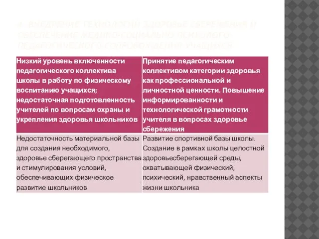 4. ВНЕДРЕНИЕ ТЕХНОЛОГИЙ ЗДОРОВЬЕ СБЕРЕЖЕНИЯ И ОБЕСПЕЧЕНИЕ МЕДИКО-СОЦИАЛЬНО-ПСИХОЛОГО- ПЕДАГОГИЧЕСКОГО СОПРОВОЖДЕНИЯ УЧАЩИХСЯ