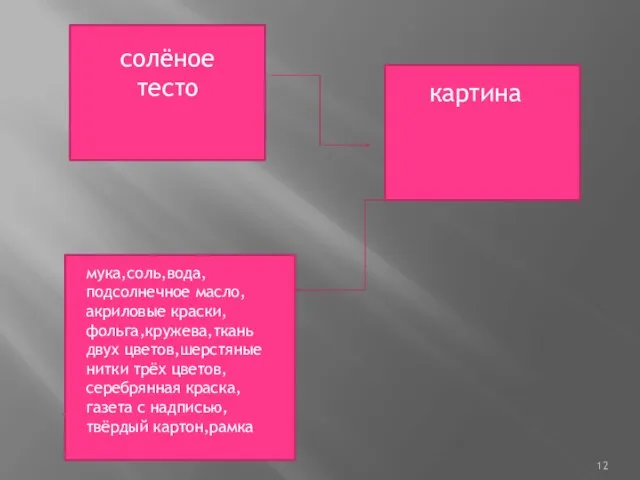 солёное тесто картина мука,соль,вода,подсолнечное масло,акриловые краски,фольга,кружева,ткань двух цветов,шерстяные нитки трёх цветов,серебрянная краска,газета с надписью,твёрдый картон,рамка