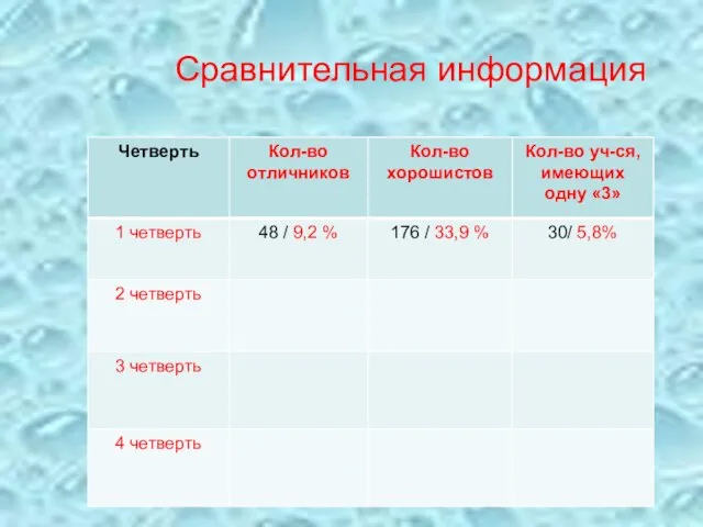 Сравнительная информация