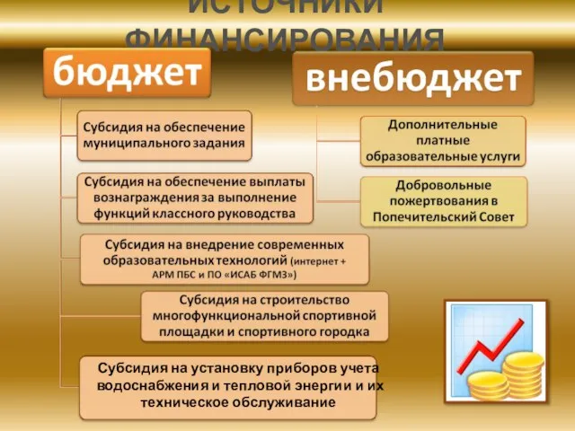 ИСТОЧНИКИ ФИНАНСИРОВАНИЯ Субсидия на установку приборов учета водоснабжения и тепловой энергии и их техническое обслуживание