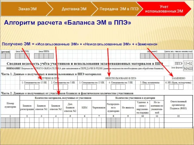 Алгоритм расчета «Баланса ЭМ в ППЭ» Получено ЭМ = «Использованные ЭМ» + «Неиспользованные ЭМ» + «Заменено»