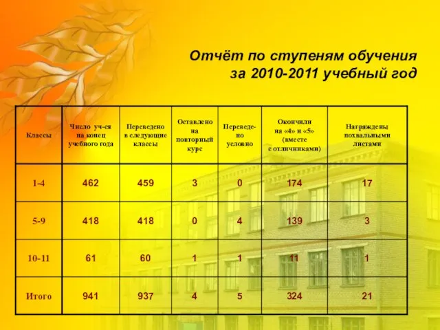 Отчёт по ступеням обучения за 2010-2011 учебный год