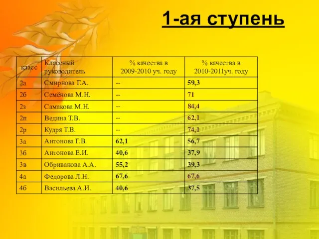 1-ая ступень