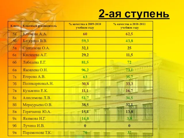 2-ая ступень