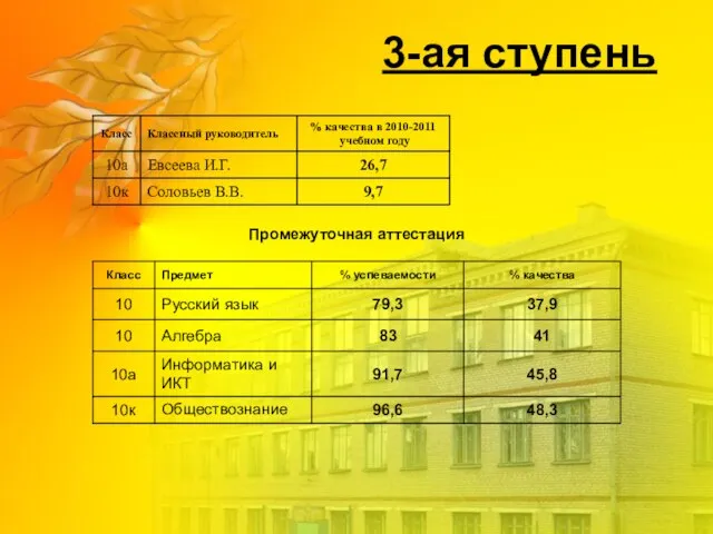 3-ая ступень