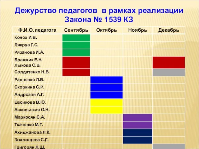 Дежурство педагогов в рамках реализации Закона № 1539 КЗ