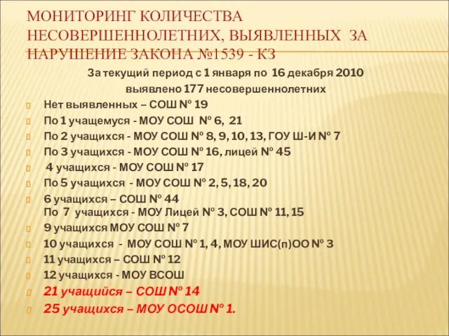 МОНИТОРИНГ КОЛИЧЕСТВА НЕСОВЕРШЕННОЛЕТНИХ, ВЫЯВЛЕННЫХ ЗА НАРУШЕНИЕ ЗАКОНА №1539 - КЗ За текущий