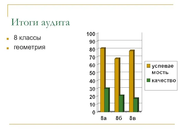 Итоги аудита 8 классы геометрия