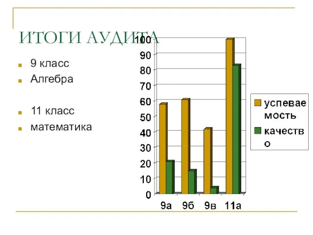 ИТОГИ АУДИТА 9 класс Алгебра 11 класс математика