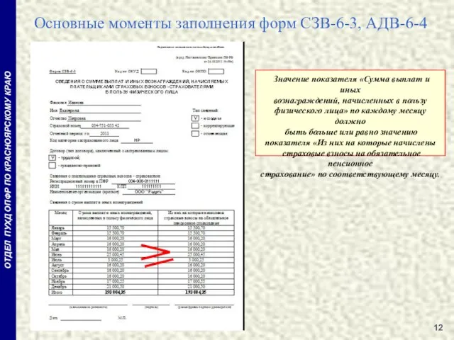 ОТДЕЛ ПУХД ОПФР ПО КРАСНОЯРСКОМУ КРАЮ Основные моменты заполнения форм СЗВ-6-3, АДВ-6-4