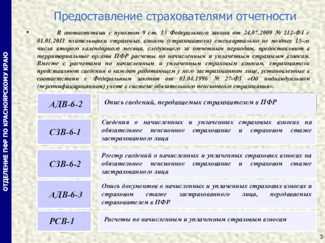 ОТДЕЛЕНИЕ ПФР ПО КРАСНОЯРСКОМУ КРАЮ В соответствии с пунктом 9 ст. 15