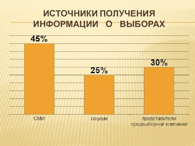 ИСТОЧНИКИ ПОЛУЧЕНИЯ ИНФОРМАЦИИ О ВЫБОРАХ