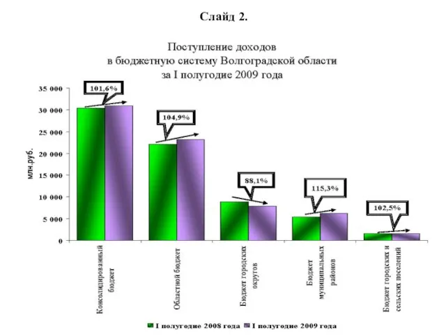 Слайд 2.