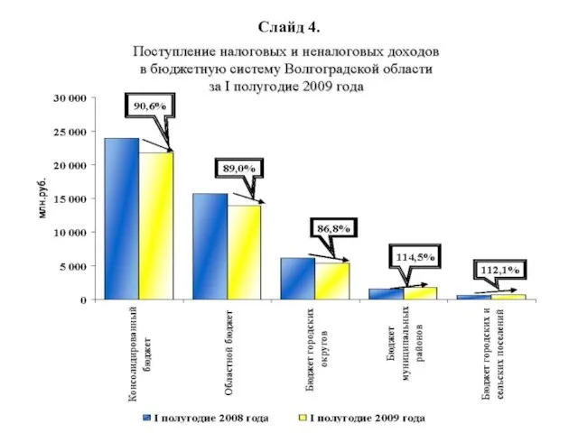 Слайд 4.